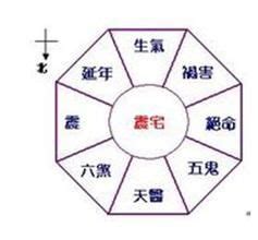 絕命位|【絕命位化解】化解絕命位！絕命位在哪、如何化解、適合用途一。